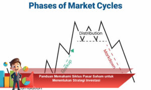 Panduan-Memahami-Siklus-Pasar-Saham-untuk-Menentukan-Strategi-Investasi